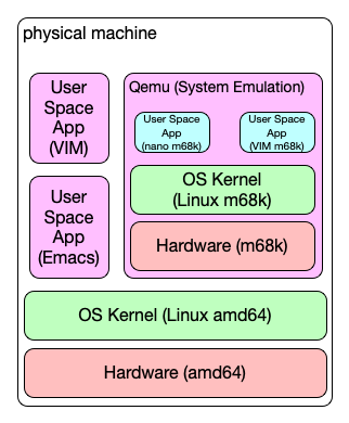 qemu-m68k-02.png